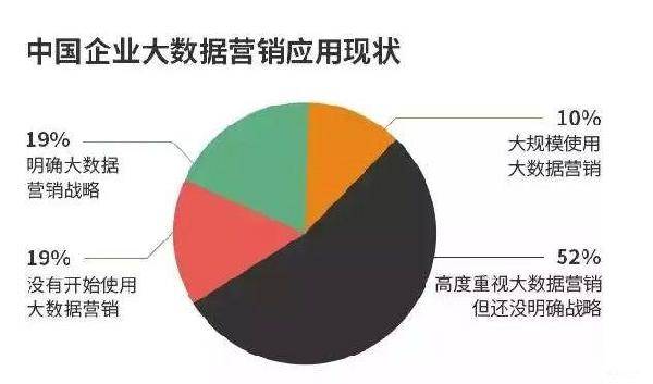 移動互聯網時代的大數據 崇尚但不盲從的必要平衡